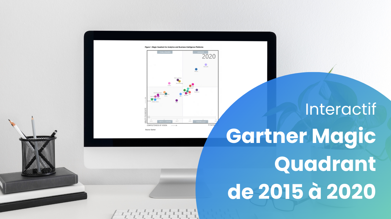 Interactif : Gartner, Magic Quadrant des plates-formes BI de 2015 à 2020